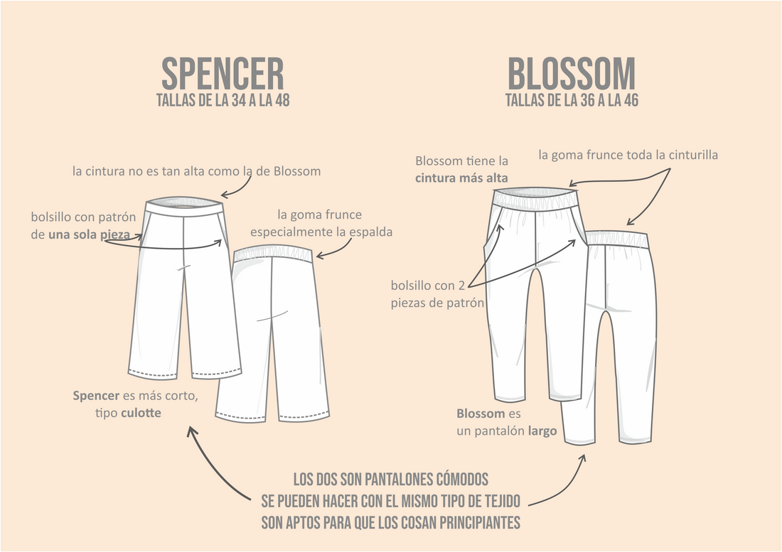 Comparativa entre los pantalones de Sisä Woman: SPENCER Y BLOSSOM